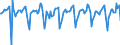 Indicator: Market Hotness:: Median Days on Market in Buncombe County, NC