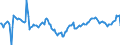 Indicator: Market Hotness:: Median Days on Market Day in Buncombe County, NC