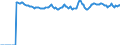 Indicator: Market Hotness:: Median Listing Price Versus the United States in Buncombe County, NC