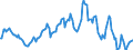 Indicator: Market Hotness:: Median Listing Price in Buncombe County, NC