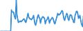 Indicator: Market Hotness:: Supply Score in Buncombe County, NC