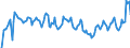 Indicator: Market Hotness: Hotness Rank in Buncombe County, NC: 