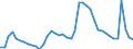 Indicator: Unemployed Persons in Buncombe County, NC: 