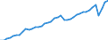 Indicator: Employed Persons in Buncombe County, NC: 