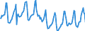 Indicator: Housing Inventory: Median Days on Market: in Buncombe County, NC