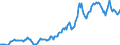 Indicator: Housing Inventory: Median: Listing Price in Buncombe County, NC