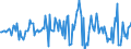 Indicator: Housing Inventory: Median: Listing Price Month-Over-Month in Buncombe County, NC