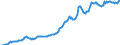 Indicator: Housing Inventory: Median: Listing Price per Square Feet in Buncombe County, NC