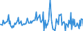 Indicator: Housing Inventory: Median: Listing Price per Square Feet Month-Over-Month in Buncombe County, NC