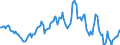 Indicator: Housing Inventory: Median: Listing Price Year-Over-Year in Buncombe County, NC