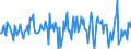 Indicator: Housing Inventory: Median: Home Size in Square Feet Month-Over-Month in Buncombe County, NC