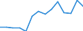 Indicator: Housing Inventory: Active Listing Count: 