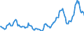 Indicator: Housing Inventory: Active Listing Count: Year-Over-Year in Burke County, NC