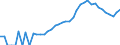 Indicator: Housing Inventory: Active Listing Count: y, NC