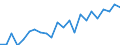 Indicator: Housing Inventory: Active Listing Count: NC