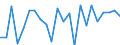 Indicator: Housing Inventory: Active Listing Count: urke County, NC