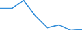 Indicator: Housing Inventory: Active Listing Count: (5-year estimate) in Burke County, NC (DISCONTINUED)