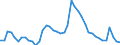 Indicator: Housing Inventory: Active Listing Count: 