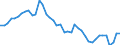 Indicator: Housing Inventory: Active Listing Count: C