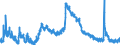 Indicator: Housing Inventory: Active Listing Count: 