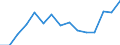 Indicator: Housing Inventory: Active Listing Count: (5-year estimate) Index for Burke County, NC