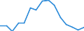 Indicator: Housing Inventory: Active Listing Count: as a Percentage of Households with Children (5-year estimate) in Burke County, NC