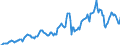 Indicator: Housing Inventory: Average Listing Price: in Burke County, NC