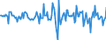 Indicator: Housing Inventory: Average Listing Price: Month-Over-Month in Burke County, NC