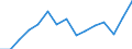 Indicator: Population Estimate,: Total, Not Hispanic or Latino, Two or More Races, Two Races Excluding Some Other Race, and Three or More Races (5-year estimate) in Burke County, NC