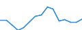 Indicator: Population Estimate,: Total, Hispanic or Latino, Some Other Race Alone (5-year estimate) in Burke County, NC