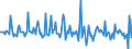 Indicator: Market Hotness:: Median Days on Market in Burke County, NC