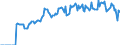 Indicator: Market Hotness:: Page View Count per Property Versus the United States in Burke County, NC