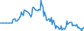 Indicator: Market Hotness:: Listing Views per Property in Burke County, NC