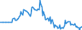 Indicator: Market Hotness:: Median Days on Market in Burke County, NC