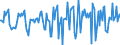 Indicator: Market Hotness:: Median Days on Market in Burke County, NC