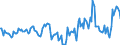 Indicator: Market Hotness:: Median Days on Market in Burke County, NC