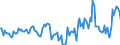 Indicator: Market Hotness:: Median Days on Market Day in Burke County, NC