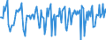 Indicator: Market Hotness:: Median Days on Market in Burke County, NC