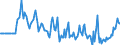 Indicator: Market Hotness:: Median Days on Market Versus the United States in Burke County, NC