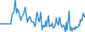 Indicator: Market Hotness:: Median Listing Price in Burke County, NC