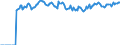 Indicator: Market Hotness:: Median Listing Price Versus the United States in Burke County, NC
