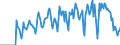 Indicator: Market Hotness:: Supply Score in Burke County, NC