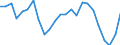 Indicator: Gross Domestic Product:: Private Goods-Producing Industries in Burke County, NC
