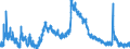 Indicator: Unemployed Persons in Burke County, NC: 
