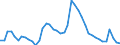 Indicator: Unemployed Persons in Burke County, NC: 
