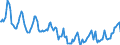 Indicator: Housing Inventory: Median Days on Market: in Burke County, NC