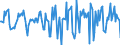 Indicator: Housing Inventory: Median Days on Market: Month-Over-Month in Burke County, NC