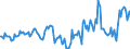 Indicator: Housing Inventory: Median Days on Market: Year-Over-Year in Burke County, NC