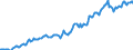 Indicator: Housing Inventory: Median: Listing Price per Square Feet in Burke County, NC