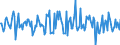 Indicator: Housing Inventory: Median: Listing Price per Square Feet Month-Over-Month in Burke County, NC